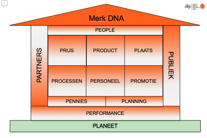 merk DNA, business model